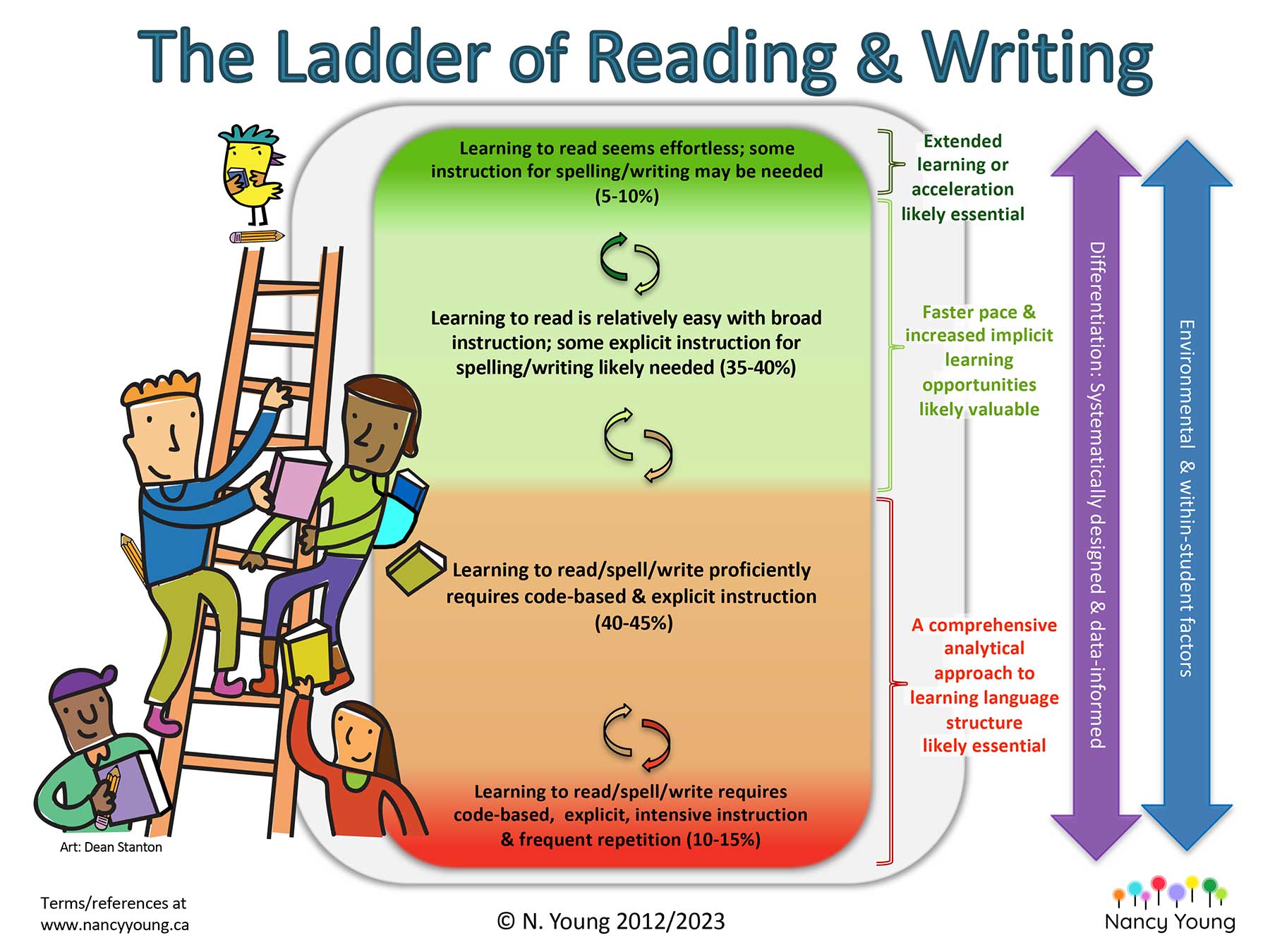 The Ladder of Reading and Writing The Ladder of Reading and Writing